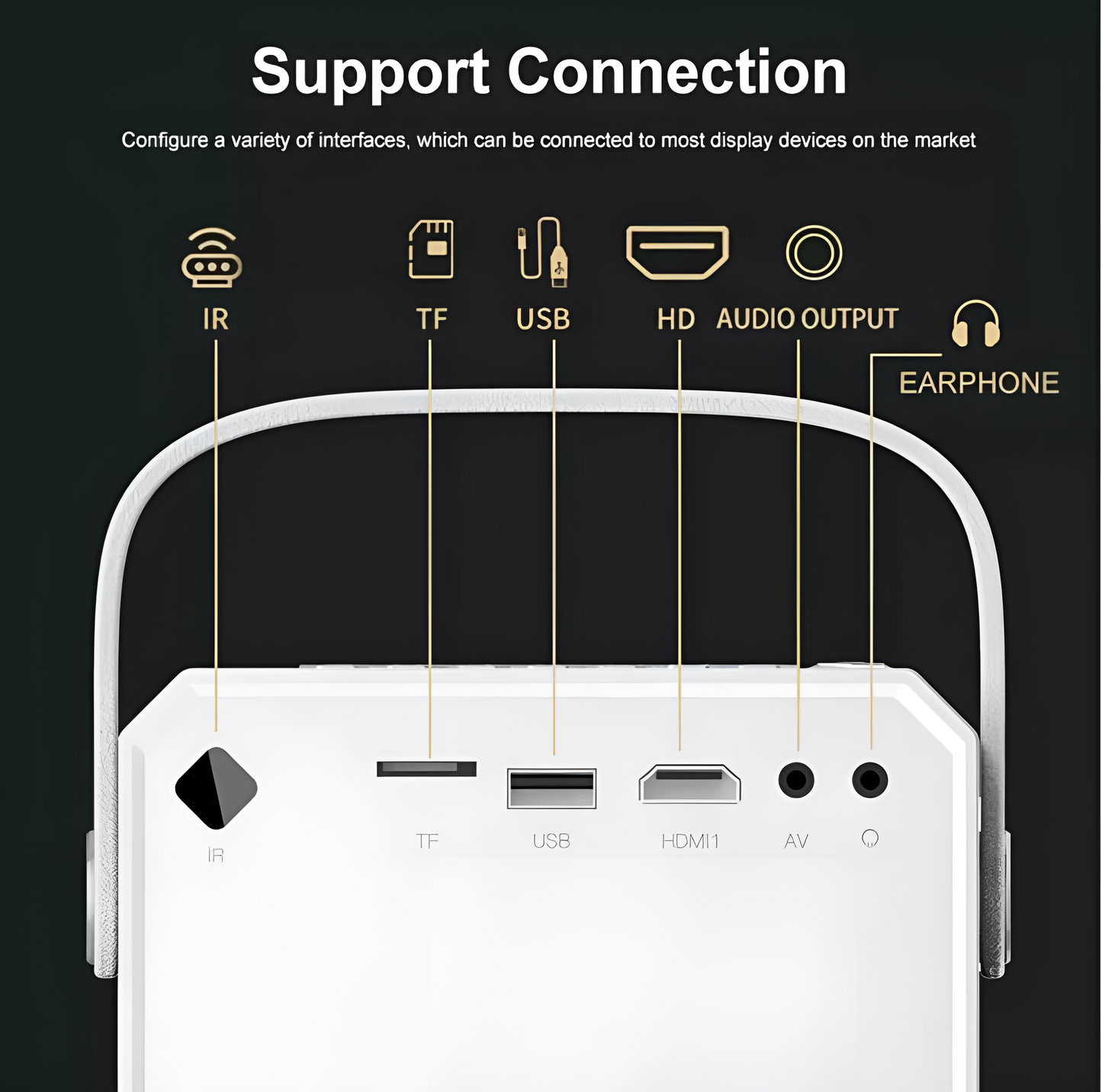 جهاز عرض محمول عالي الدقة 1080 بكسل، جهاز عرض صغير محمول للمنزل، جهاز عرض 4K 6000 لومن